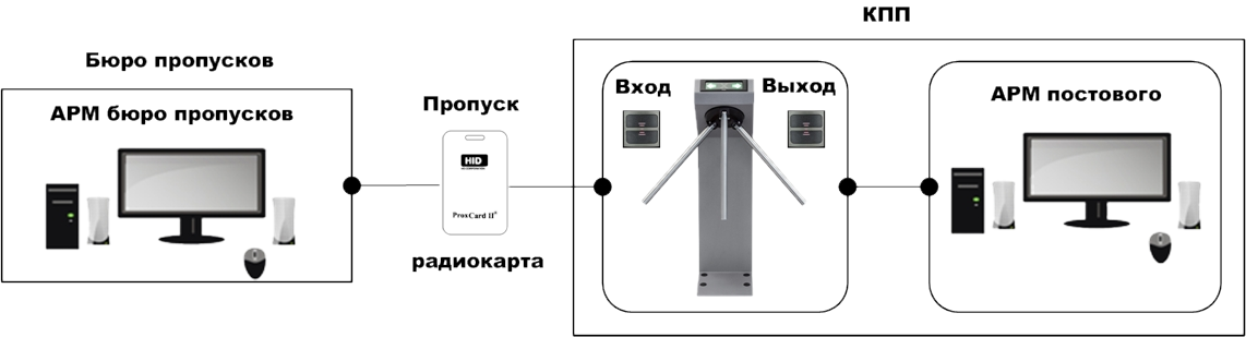 БП Пласт карта