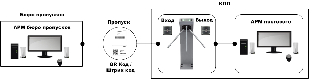 БП QR & Штрих