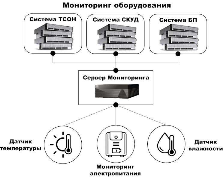 Сервер Мониторинга_edited